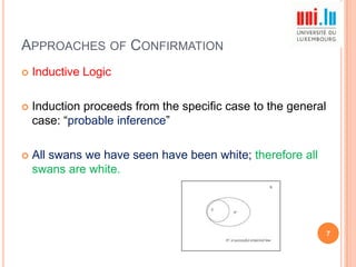 APPROACHES OF CONFIRMATION


Inductive Logic



Induction proceeds from the specific case to the general
case: “probable inference”



All swans we have seen have been white; therefore all
swans are white.

7

 
