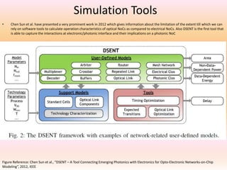 Simulation Tools
•

Chen Sun et al. have presented a very prominent work in 2012 which gives information about the limitation of the extent till which we can
rely on software tools to calculate operation characteristics of optical NoCs as compared to electrical NoCs. Also DSENT is the first tool that
is able to capture the interactions at electronic/photonic interface and their implications on a photonic NoC

Figure Reference: Chen Sun et al., “DSENT – A Tool Connecting Emerging Photonics with Electronics for Opto-Electronic Networks-on-Chip
Modeling”, 2012, IEEE

 