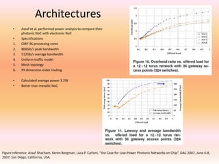Architectures
•
•
1.
2.
3.
4.
5.
6.

Assaf et al. performed power analysis to compare their
photonic NoC with electronic NoC
Specsifications
CMP 36 processing cores
800Gb/s peak bandwidth
512Gb/s average bandwidth
Uniform traffic model
Mesh topology
XY dimension order routing

•
•

Calculated average power 3.2W
Better than metallic NoC

Figure reference: Assaf Shacham, Keren Bergman, Luca P. Carloni, “the Case for Low-Power Photonic Networks on Chip”, DAC 2007, June 4-8,
2007, San Diego, California, USA.

 