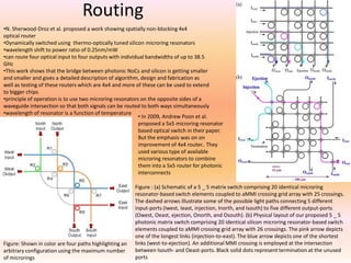 Routing
•N. Sherwood-Droz et al. proposed a work showing spatially non-blocking 4x4
optical router
•Dynamically switched using thermo-optically tuned silicon microring resonators
•wavelength shift to power ratio of 0.25nm/mW
•can route four optical input to four outputs with individual bandwidths of up to 38.5
GHz
•This work shows that the bridge between photonic NoCs and silicon is getting smaller
and smaller and gives a detailed description of algorithm, design and fabrication as
well as testing of these routers which are 4x4 and more of these can be used to extend
to bigger chips
•principle of operation is to use two microring resonators on the opposite sides of a
waveguide intersection so that both signals can be routed to both ways simultaneously
•wavelength of resonator is a function of temperature
• In 2009, Andrew Poon et al.
proposed a 5x5 microring resonator
based optical switch in their paper.
But the emphasis was on on
improvement of 4x4 router.. They
used various type of available
microring resonators to combine
them into a 5x5 router for photonic
interconnects

Figure: Shown in color are four paths highlighting an
arbitrary configuration using the maximum number
of microrings

Figure : (a) Schematic of a 5 _ 5 matrix switch comprising 20 identical microring
resonator-based switch elements coupled to aMMI crossing grid array with 25 crossings.
The dashed arrows illustrate some of the possible light paths connecting 5 different
input-ports (Iwest, Ieast, injection, Inorth, and Isouth) to five different output-ports
(Owest, Oeast, ejection, Onorth, and Osouth). (b) Physical layout of our proposed 5 _ 5
photonic matrix switch comprising 20 identical silicon microring resonator-based switch
elements coupled to aMMI crossing grid array with 26 crossings. The pink arrow depicts
one of the longest links (injection-to-east). The blue arrow depicts one of the shortest
links (west-to-ejection). An additional MMI crossing is employed at the intersection
between Isouth- and Oeast-ports. Black solid dots represent termination at the unused
ports

 