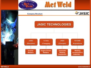 Company Structure

JASIC TECHNOLOGIES

JASIC

JASIC

FUTURE

(Shenzhen)

(Chongqing)

(Chengdu)

Acquisitions

Inverter
Welders

METWELD

YUNDA

Engine Driven
Welders

Automatic
Welding
Equipment

Welding
accessories &
materials …

www.metweld.in

 