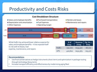 Fedex Risk FedEx Vs. UPS Strategy Analysis | PPTX