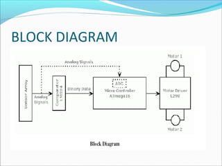 BLOCK DIAGRAM

 