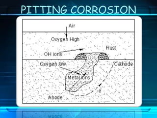 PITTING CORROSION
 