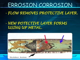 ERROSION CORROSION
• FLOW REMOVES PROTECTIVE LAYER.
• NEW POTECTIVE LAYER FORMS
USING UP METAL.
 