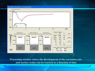 Processing window where the development of the corrosion rate
and surface scales can be tracked as a function of time
 