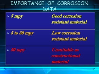 IMPORTANCE OF CORROSION
DATA
 5 mpy Good corrosion
resistant material
 5 to 50 mpy Low corrosion
resistant material
 50 mpy Unsuitable as
constructional
material
 