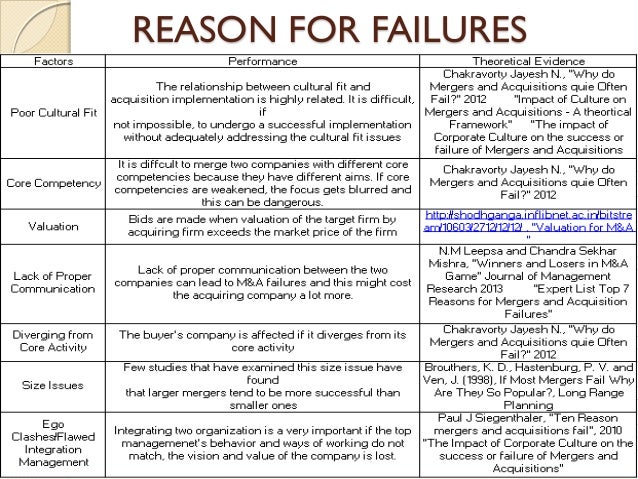 reasons for the failure of the Nobody's perfect: learn why birth control can fail, how to prevent it, and what to do if a unplanned pregnancy happens anyway. reasons for the failure of the Nobody's perfect: learn why birth control can fail, how to prevent it, and what to do if a unplanned pregnancy happens anyway.