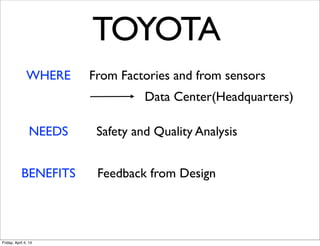 WHERE From Factories and from sensors
Data Center(Headquarters)
NEEDS Safety and Quality Analysis
BENEFITS Feedback from Design
TOYOTA
Friday, April 4, 14
 