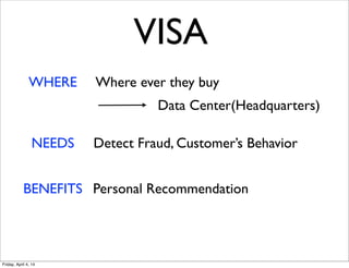 WHERE Where ever they buy
Data Center(Headquarters)
NEEDS Detect Fraud, Customer’s Behavior
BENEFITS Personal Recommendation
VISA
Friday, April 4, 14
 