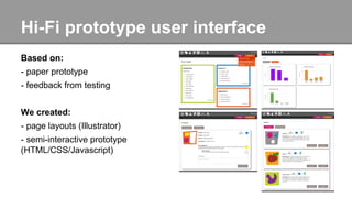 Hi-Fi prototype user interface
Based on:
- paper prototype
- feedback from testing
We created:
- page layouts (Illustrator)
- semi-interactive prototype
(HTML/CSS/Javascript)
 