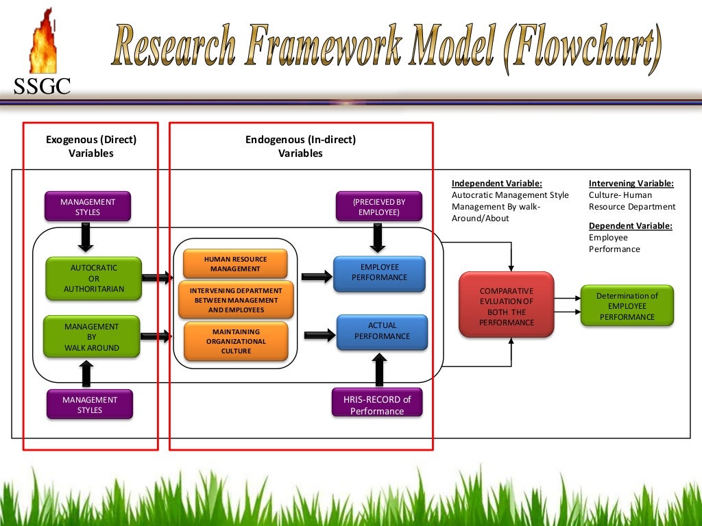 M PHIL THESIS FINAL PRESENTATION
