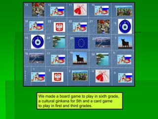 We made a board game to play in sixth grade,
a cultural ginkana for 5th and a card game
to play in first and third grades.
1 2 3 4
5
6
7
8
9
10111213
14
15
16 17 18
19
20
212223
24 25
S
T
A
R
T
 