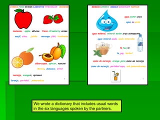 We wrote a dictionary that includes usual words
in the six languages spoken by the partners.
1
fresa strawberry ягода
morango çilek, truskawka
naranja, orangeп, ортокал
laranja, portakal, pomarańcza
albaricoque, apricot, кайсия
Morela, damasco, eftali
COMIDA FOOD ХРАНИ ALIMENTOS YIYECEKLER JEDZENIE
manzana, apple, ябълка
maçã, elma, jabłko
1
agua,water,aгуа
agua,su,woda
agua mineral, mineral water,aгуа минерална
agua mineral,soda, woda mineralna
té,tea,te
te,çay, herbat
zumo de naranja, orange juice,zumo де naranja
zumo de naranja, portakal suyu, sok pomarańczowy
BEBIDAS DRINKS BEBIDA IÇECEKLER NAPOJE
 