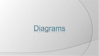 Diagrams
 