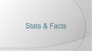 Stats & Facts
 