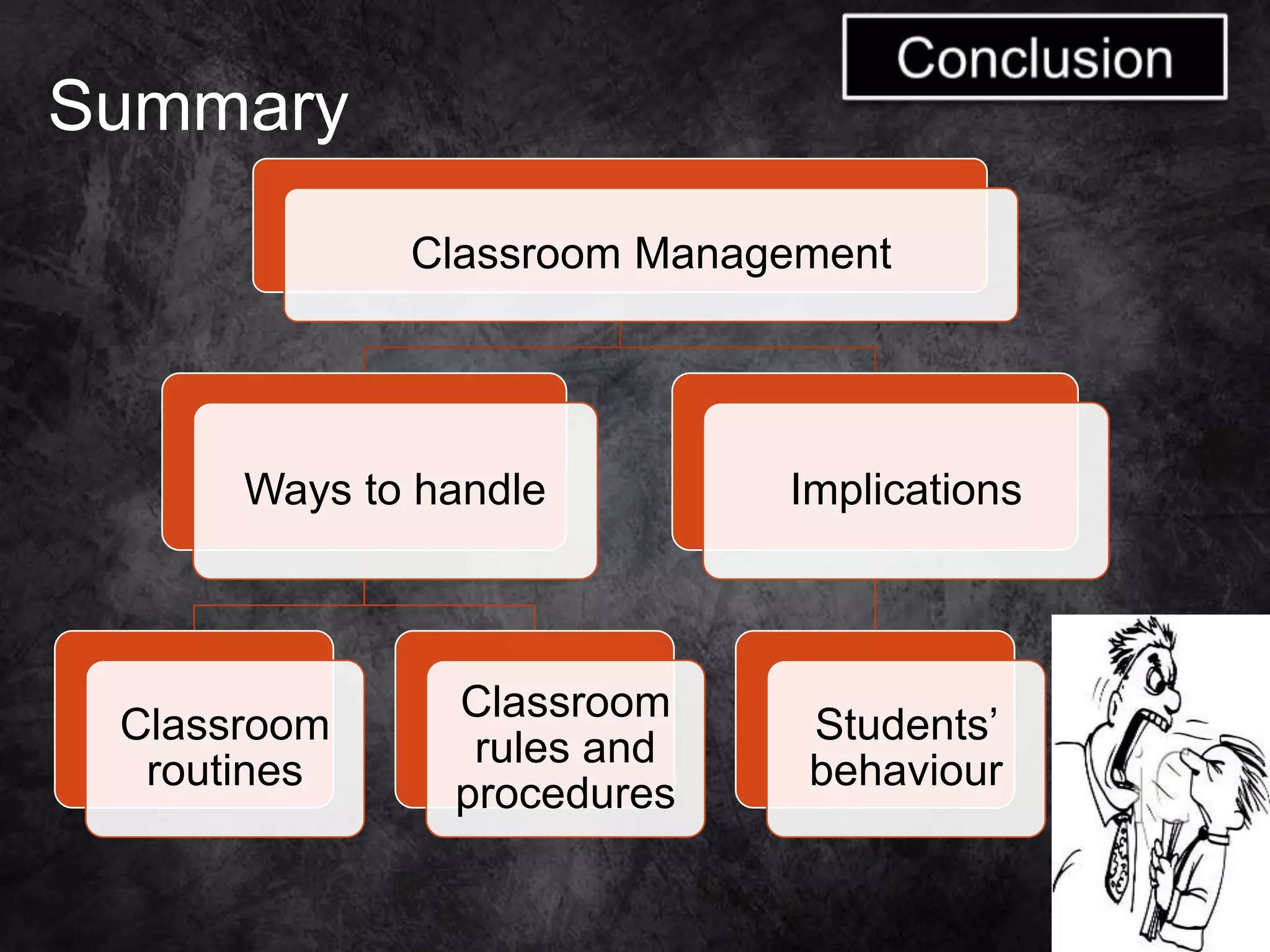 Summary
Classroom Management
Ways to handle
Classroom
routines
Classroom
rules and
procedures
Implications
Students’
behaviour
 