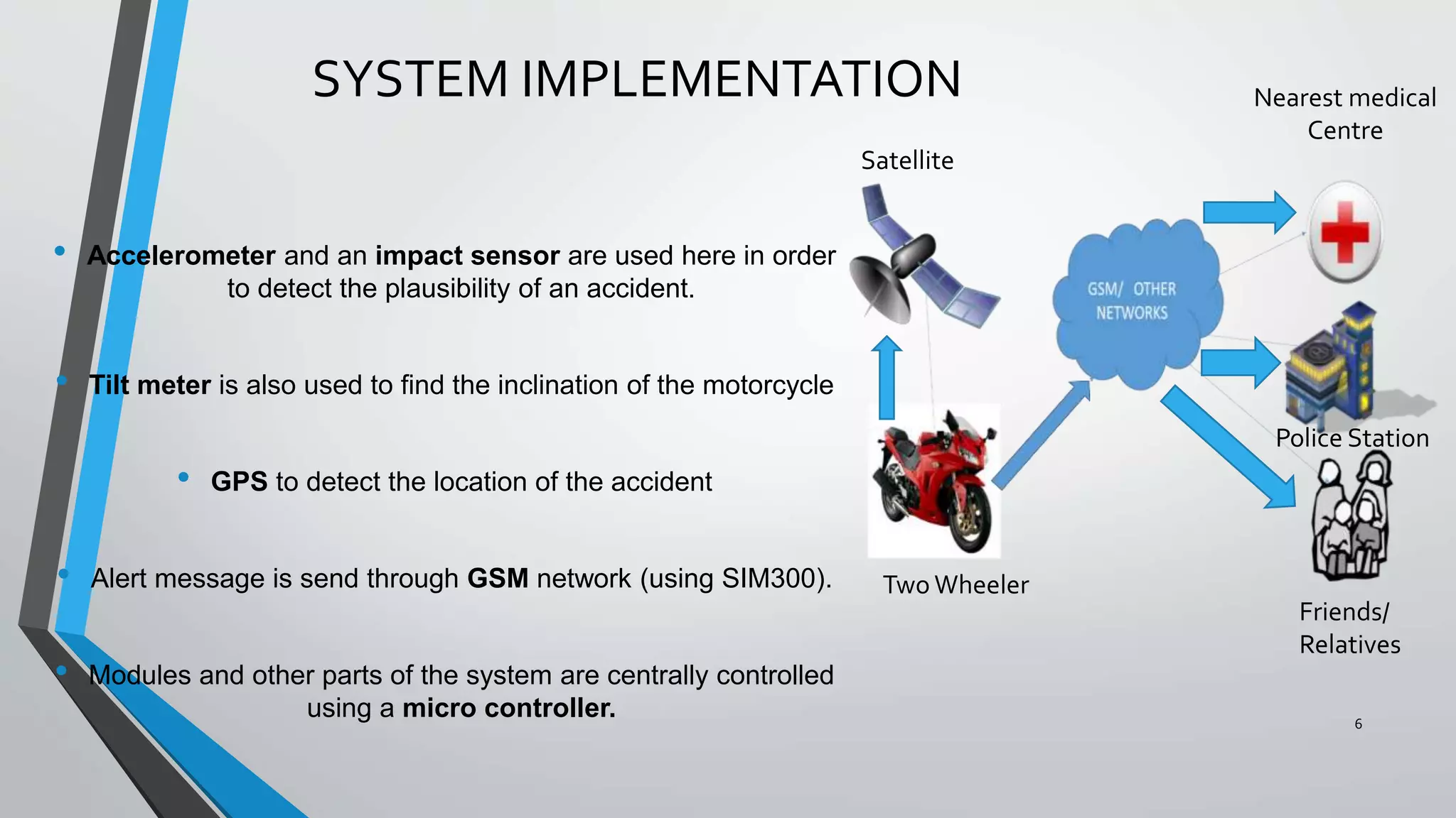 SYSTEM IMPLEMENTATION
• Accelerometer and an impact sensor are used here in order
to detect the plausibility of an accident.
• Tilt meter is also used to find the inclination of the motorcycle
• GPS to detect the location of the accident
• Alert message is send through GSM network (using SIM300).
• Modules and other parts of the system are centrally controlled
using a micro controller. 6
Satellite
Two Wheeler
Friends/
Relatives
Nearest medical
Centre
Police Station
 
