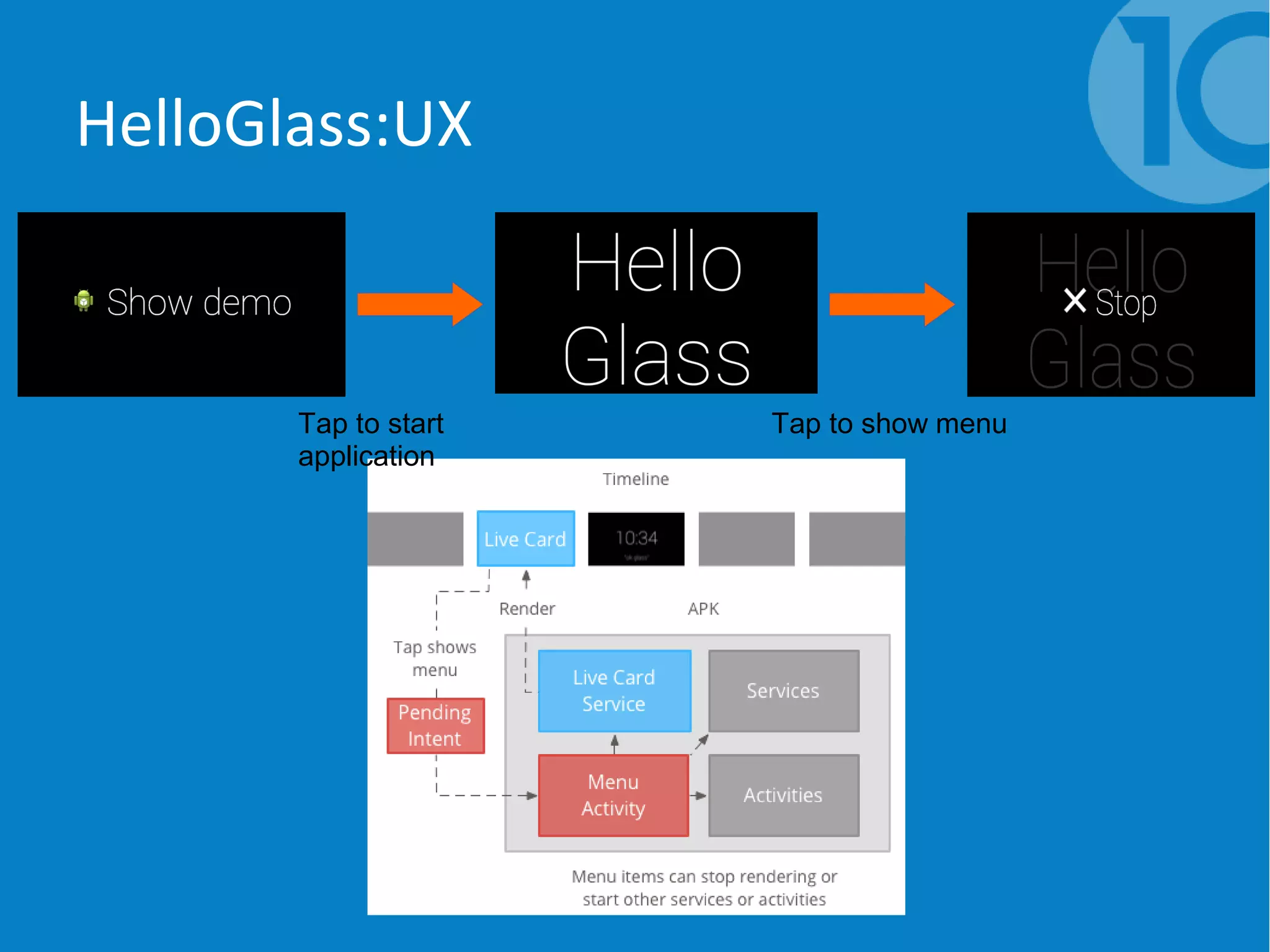 HelloGlass:UX
Tap to start
application
Tap to show menu
 
