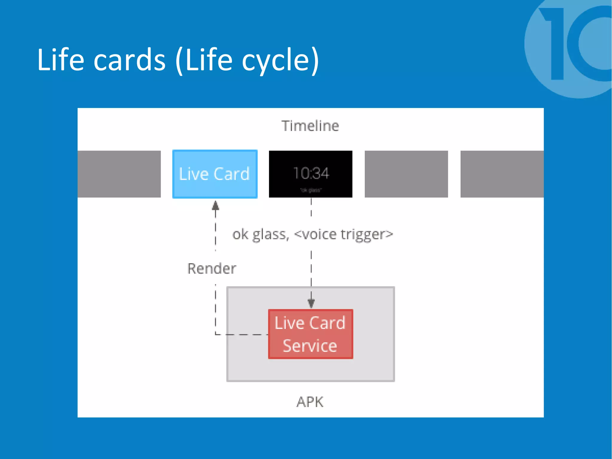 Life cards (Life cycle)
 