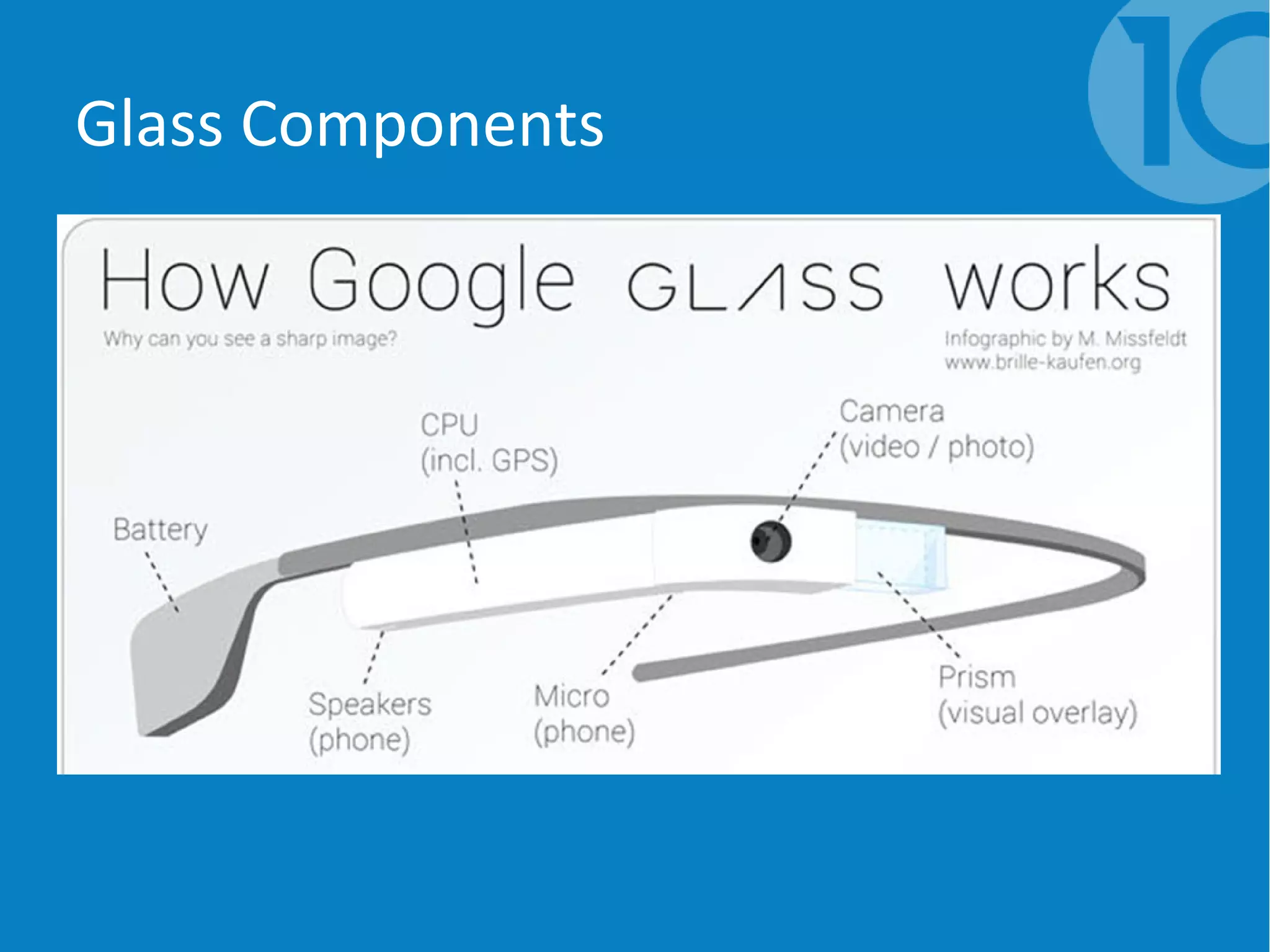 Glass Components
 