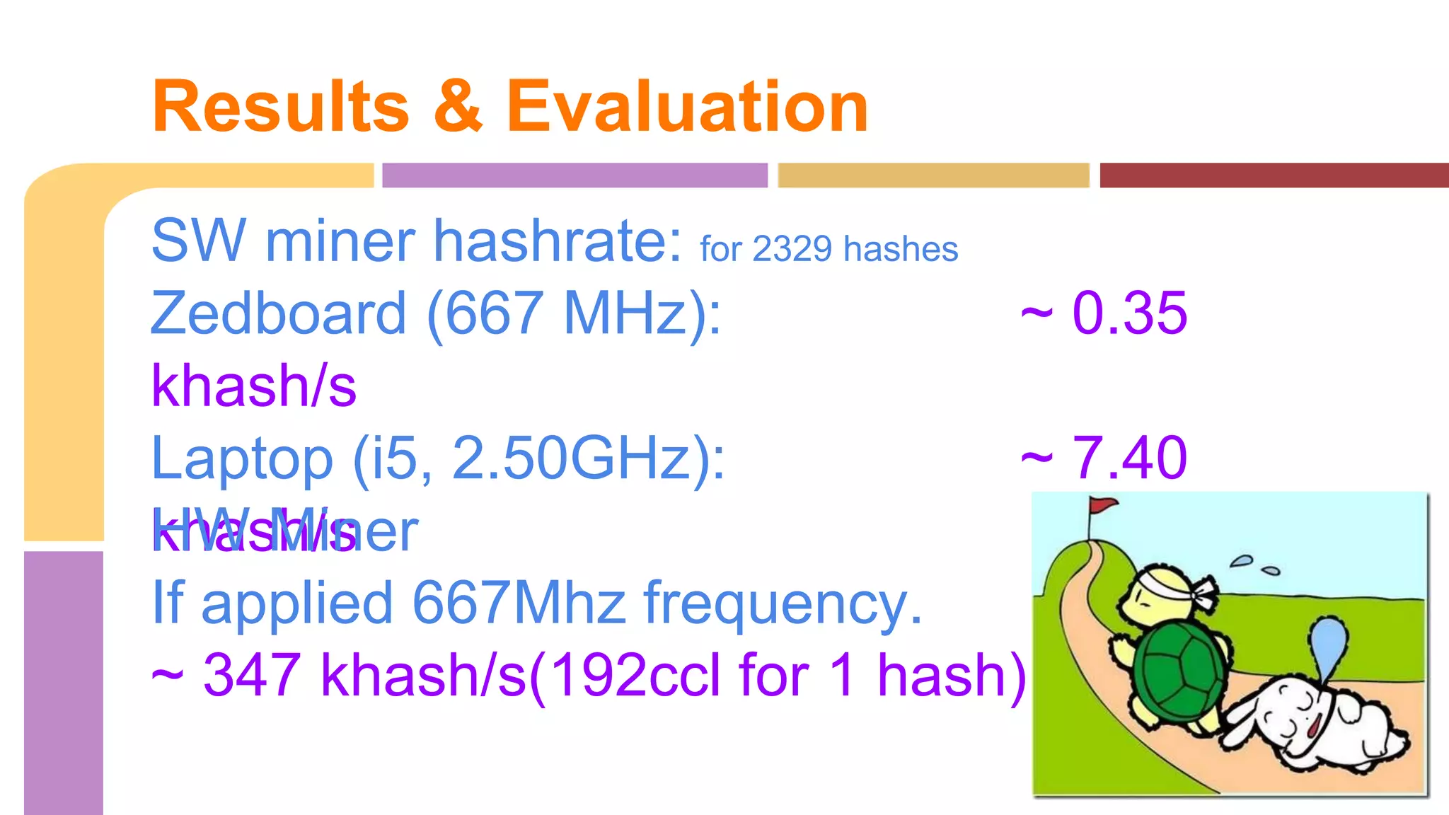 Results & Evaluation 
SW miner hashrate: for 2329 hashes 
Zedboard (667 MHz): ~ 0.35 
khash/s 
Laptop (i5, 2.50GHz): ~ 7.40 
kHhWas Mh/isner 
If applied 667Mhz frequency. 
~ 347 khash/s(192ccl for 1 hash) 
