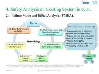 4. Safety Analysis of Existing System in eCar. 
10 
2. Failure Mode and Effect Analysis (FMEA). 
2.6. Severity ranking and 
probability 
2.5. Perform failure 
Source: "Department of the Army, TM 5-698-4, Failure Modes, Effects and Criticality Analyses (FMECA) for Command, Control, 
Communications, Computer, Intelligence, Surveillance, and Reconnaissance (C4ISR) Facilities, 29 September 2006." 
1 
Safety 
Analysis 
2 
4 3 
5 
FMEA 
2.1. Define the system and 
Identify elements or 
components. 
2.2. Define Ground 
Rules and Assumptions 
2.3. System 
Block 
Diagram 
2.4. Identify 
Failure 
modes 
effects/causes 
Methodology 
The system is inside the car with 
the shielding box. The master 
node is at central system and 
slave node is at rear axel 
connected to the sensor to 
control the wheel. Master and 
Slave node sends or received data 
via wireless channel. 
•Overview of system failure by 
research and brain storming. 
•Assume severity and probability 
values are according to system. 
•Mission Time: 12hrs. 
•Severity Classifications (IV to I). 
•Probability levels(1 to 4). 
09.10.2014 Final presentation - Master Thesis 
 