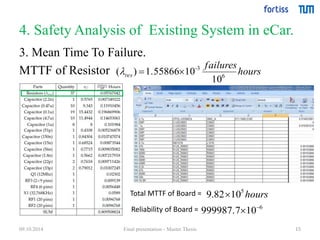 4. Safety Analysis of Existing System in eCar. 
15 
3. Mean Time To Failure. 
MTTF of Resistor 
-3 
09.10.2014 Final presentation - Master Thesis 
hours 
failures 
res 6 
10 
( ) 1.5586610 
Total MTTF of Board = hours 5 9.8210 
Reliability of Board = 6 999987.7 10  
 