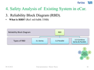 4. Safety Analysis of Existing System in eCar. 
16 
3. Reliability Block Diagram (RBD). 
• What is RBD? (Ref: mil-hdbk 338B) 
1 
Safety 
Analysis 
2 
4 3 
5 
Reliability Block Diagram RBD 
Types of RBD 
3.1 Series 3.2 Parallel 
3.3 Combine 
Series & Parallel. 
09.10.2014 Final presentation - Master Thesis 
 