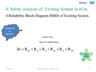 4. Safety Analysis of Existing System in eCar. 
4.Reliability Block Diagram (RBD) of Existing System. 
17 
Master Node 
1 
Safety 
Analysis 
2 
4 3 
5 
Networks 
or 
Systems. 
Series Combination 
ps u n sp tr ch Rs  R  R  R  R  R  R 
09.10.2014 Final presentation - Master Thesis 
 