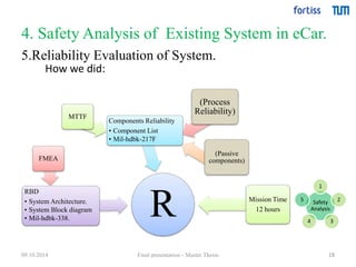 4. Safety Analysis of Existing System in eCar. 
18 
5.Reliability Evaluation of System. 
How we did: 
R 
FMEA 
MTTF 
RBD 
• System Architecture. 
• System Block diagram 
• Mil-hdbk-338. 
Components Reliability 
• Component List 
• Mil-hdbk-217F 
(Process 
Reliability) 
(Passive 
components) 
Mission Time 
12 hours 
1 
Safety 
Analysis 
2 
4 3 
5 
09.10.2014 Final presentation - Master Thesis 
 