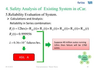 4. Safety Analysis of Existing System in eCar. 
R t 
(t 12hrs) R (t) R (t) R (t) R (t) R (t) R ( ) ps u n sp tr ch 
19 
5.Reliability Evaluation of System. 
 Calculations and Analysis: 
Reliability in Series combination: 
1 
Safety 
Analysis 
2 
4 3 
       
5 
(t)  
0.999956 
s 
R 
s 
0.36 10 failures/hrs. -5    
ASIL A 
Suppose 40 million autos running 
12hrs then failure will be 1760 
autos. 
09.10.2014 Final presentation - Master Thesis 
 
