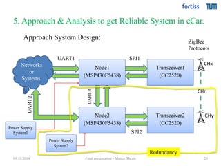 5. Approach & Analysis to get Reliable System in eCar. 
Approach System Design: 
CHx 
20 
Transceiver1 
(CC2520) 
UART1 SPI1 
Transceiver2 
(CC2520) 
UART-R 
SPI2 
ZigBee 
Protocols 
Networks 
or 
Systems. 
CHr 
CHy 
Node1 
(MSP430F5438) 
Power Supply 
System1 
Power Supply 
System2 
Node2 
(MSP430F5438) 
UART2 
Redundancy 
09.10.2014 Final presentation - Master Thesis 
 
