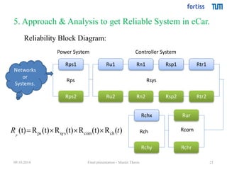 5. Approach & Analysis to get Reliable System in eCar. 
Reliability Block Diagram: 
21 
Networks 
or 
Systems. 
Rps1 
Rps2 
(t) R (t) R (t) R (t) R ( ) ps sys com ch R t 
p 
    
Ru1 
Ru2 
Rn1 
Rn2 
Rsp1 
Rsp2 
Rtr1 
Rtr2 
Rchx 
Rchy 
Rur 
Rchr 
Power System Controller System 
Rps Rsys 
Rch Rcom 
09.10.2014 Final presentation - Master Thesis 
 