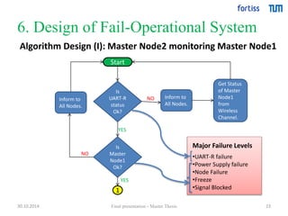 6. Design of Fail-Operational System 
Algorithm Design (I): Master Node2 monitoring Master Node1 
Start 
Is 
UART-R 
status 
Ok? 
YES 
Is 
Master 
Node1 
Ok? 
Inform to 
All Nodes. 
Get Status 
of Master 
Node1 
from 
Wireless 
Channel. 
Inform to 
All Nodes. 
1 
NO 
NO 
YES 
Major Failure Levels 
•UART-R failure 
•Power Supply failure 
•Node Failure 
•Freeze 
•Signal Blocked 
30.10.2014 Final presentation - Master Thesis 23 
 