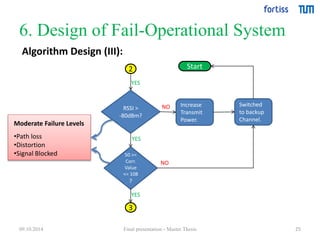 6. Design of Fail-Operational System 
25 
Start 
YES 
RSSI > 
-80dBm? 
50 >= 
Corr. 
Value 
<= 108 
? 
Increase 
Transmit 
Power. 
3 
Algorithm Design (III): 
2 
Switched 
to backup 
Channel. 
NO 
NO 
YES 
YES 
Moderate Failure Levels 
•Path loss 
•Distortion 
•Signal Blocked 
09.10.2014 Final presentation - Master Thesis 
 