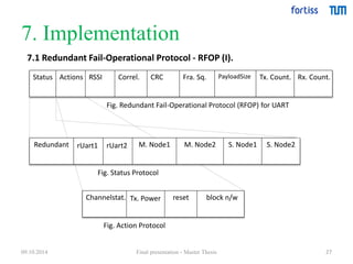 7. Implementation 
Channelstat. Tx. Power reset block n/w 
Fig. Action Protocol 
27 
7.1 Redundant Fail-Operational Protocol - RFOP (I). 
Status Actions RSSI Correl. CRC Fra. Sq. PayloadSize Tx. Count. Rx. Count. 
Fig. Redundant Fail-Operational Protocol (RFOP) for UART 
Redundant rUart1 rUart2 M. Node1 M. Node2 S. Node1 S. Node2 
Fig. Status Protocol 
09.10.2014 Final presentation - Master Thesis 
 