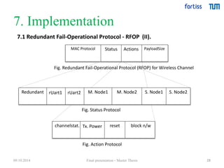 7. Implementation 
MAC Protocol 
Fig. Redundant Fail-Operational Protocol (RFOP) for Wireless Channel 
channelstat. Tx. Power reset block n/w 
Fig. Action Protocol 
28 
7.1 Redundant Fail-Operational Protocol - RFOP (II). 
Status Actions PayloadSize 
Redundant rUart1 rUart2 M. Node1 M. Node2 S. Node1 S. Node2 
Fig. Status Protocol 
09.10.2014 Final presentation - Master Thesis 
 
