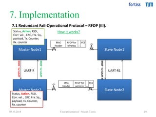 7. Implementation 
29 
7.1 Redundant Fail-Operational Protocol – RFOP (III). 
MAC 
header 
RFOP for 
wireless 
FCS 
.. 
Status, Action, RSSI, 
Corr. val. , CRC, Fra. Sq., 
payload, Tx. Counter, 
Rx. counter 
Master Node1 Slave Node1 
RFOP for UART 
UART-R UART-R1 
RFOP for UART 
MAC 
header 
RFOP for 
wireless 
FCS 
.. 
Master Node2 Slave Node2 
Status, Action, RSSI, 
Corr. val. , CRC, Fra. Sq., 
payload, Tx. Counter, 
Rx. counter 
09.10.2014 Final presentation - Master Thesis 
RFOP for UART-R 
How it works? 
 