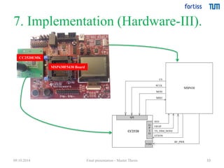 7. Implementation (Hardware-III). 
33 
MSP430F5438 Board 
CC2520EMK 
09.10.2014 Final presentation - Master Thesis 
 