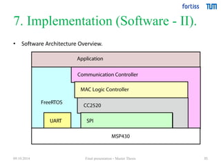 7. Implementation (Software - II). 
35 
• Software Architecture Overview. 
09.10.2014 Final presentation - Master Thesis 
 