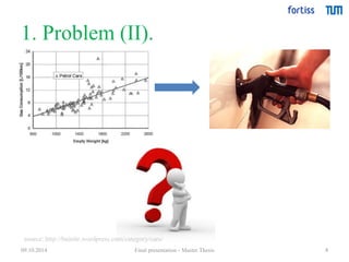 1. Problem (II). 
source: http://bainite.wordpress.com/category/cars/ 
09.10.2014 Final presentation - Master Thesis 4 
 