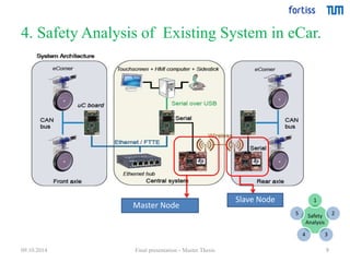 4. Safety Analysis of Existing System in eCar. 
9 
Master Node 
1 
Safety 
Analysis 
2 
4 3 
5 
Slave Node 
09.10.2014 Final presentation - Master Thesis 
 