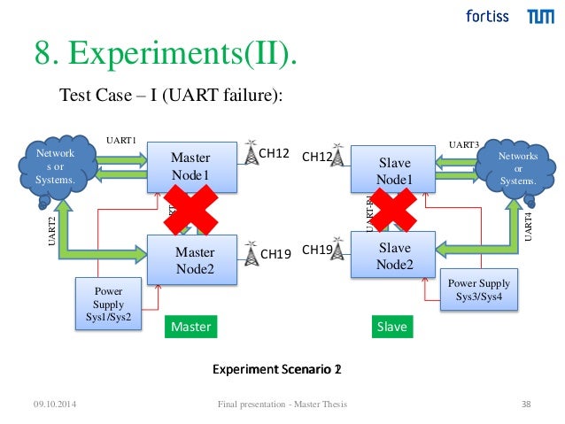 Phd thesis on power system reliability