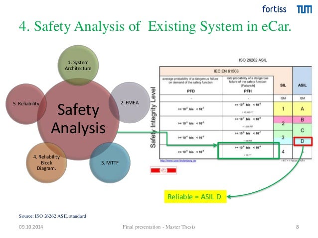 Phd thesis on reliability