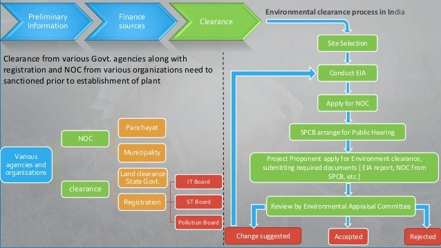 personal loans income based