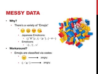 Emojis & Emoticons Around The World | PPTX