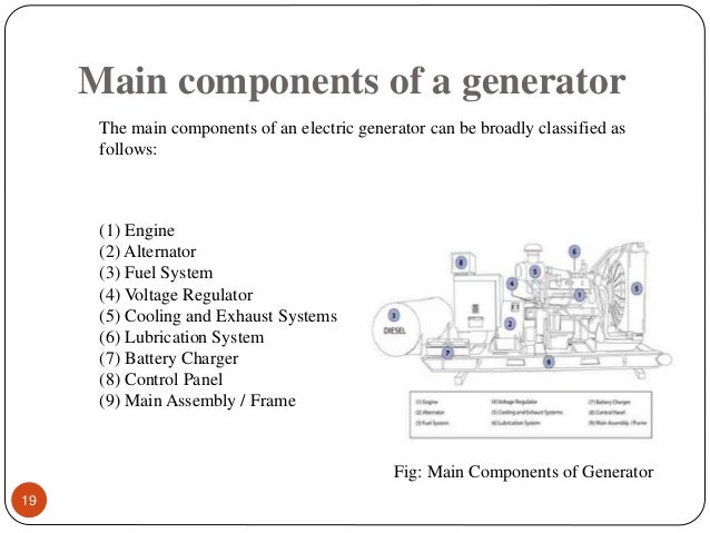 16 MW PRAN Power Stations engine components diagram functions 