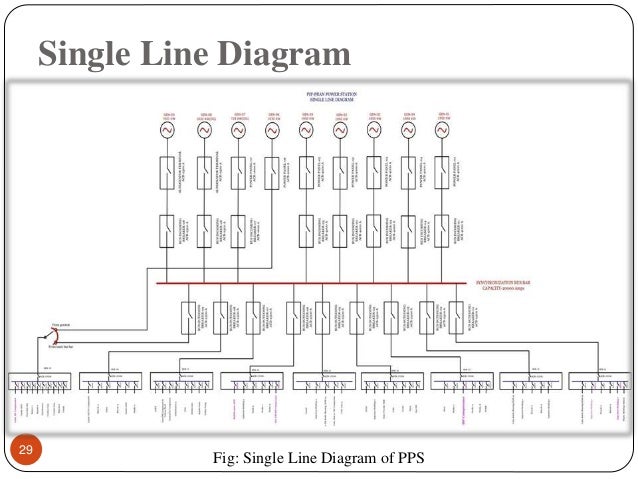 16 MW PRAN Power Stations