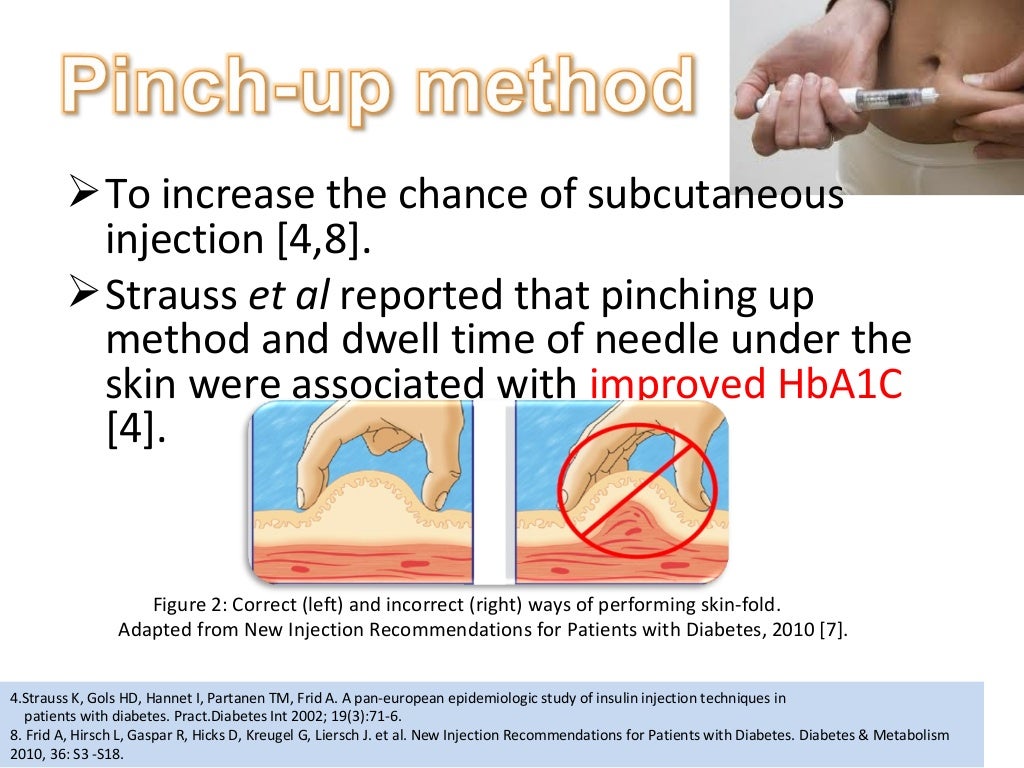 ASSESS PATIENT’S TECHNIQUES OF INSULIN PEN INJECTION